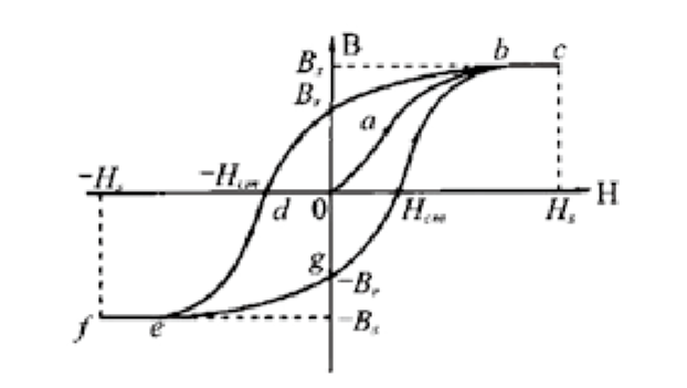 什么是變壓器剩磁？有哪些危害？